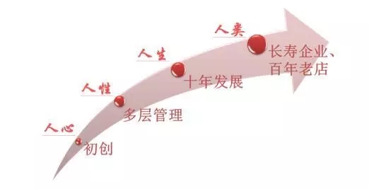 創創飯堂 | 創業成功可以復制?池宇峰:首先把握創業成功的路徑規律